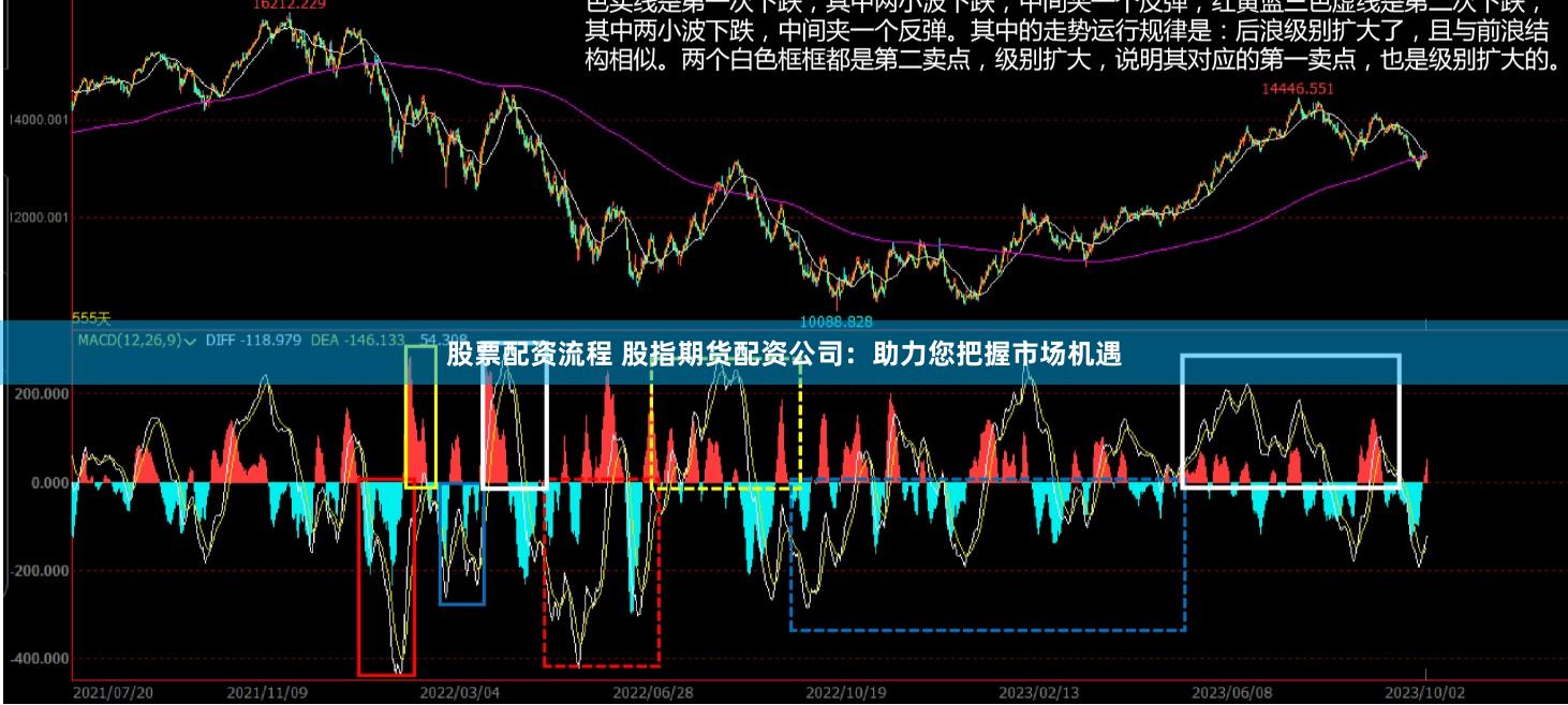股票配资流程 股指期货配资公司：助力您把握市场机遇