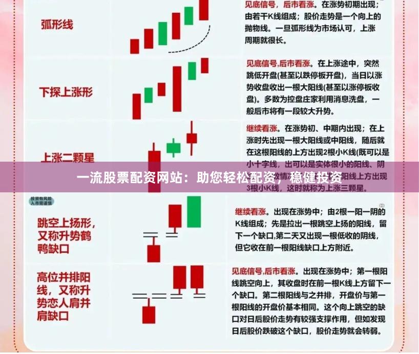 一流股票配资网站：助您轻松配资，稳健投资