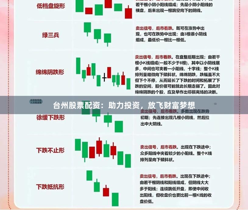 台州股票配资：助力投资，放飞财富梦想