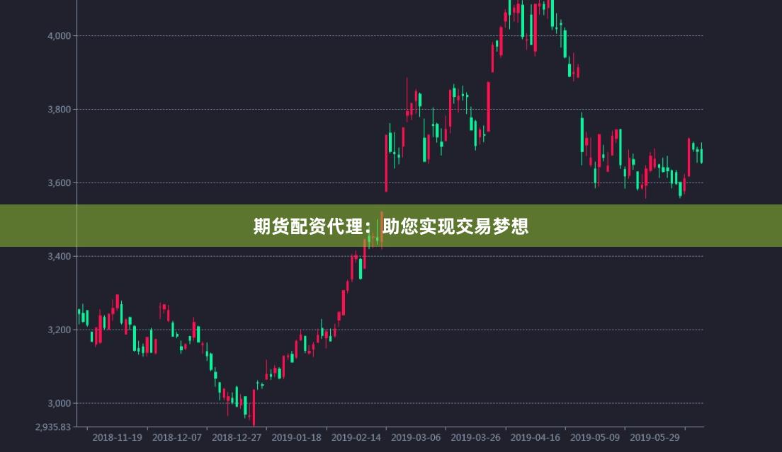 期货配资代理：助您实现交易梦想