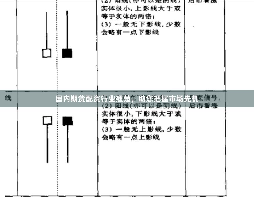 国内期货配资行业翘楚，助您把握市场先机