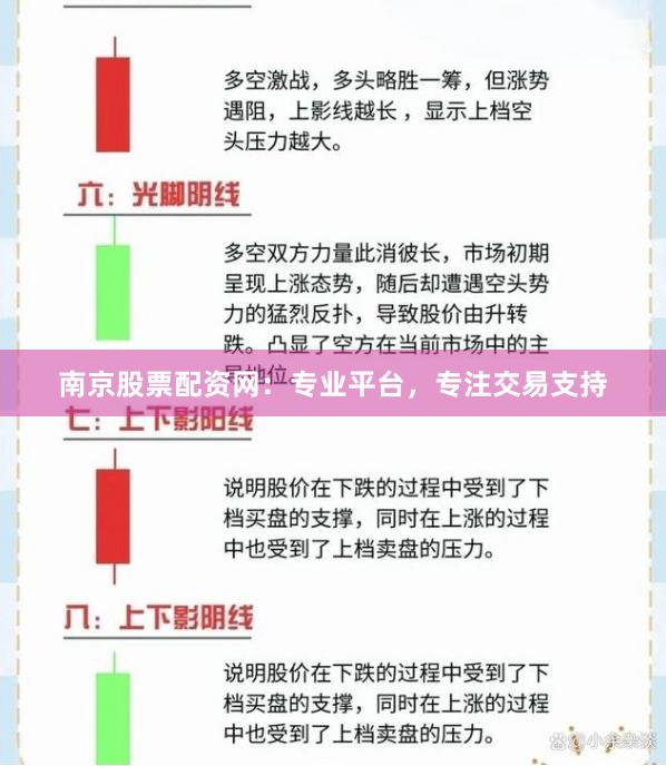 南京股票配资网：专业平台，专注交易支持