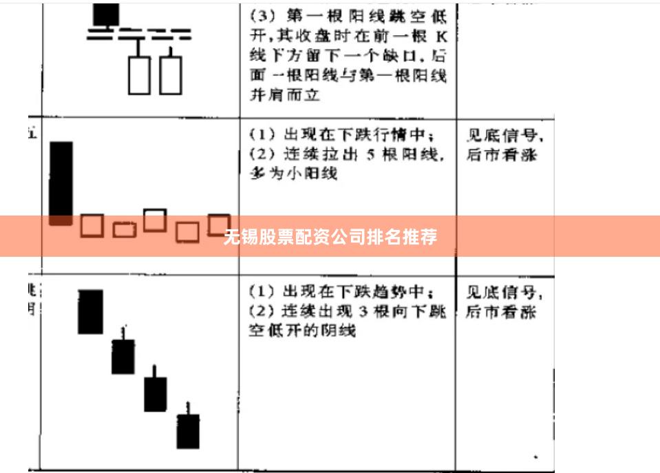 无锡股票配资公司排名推荐